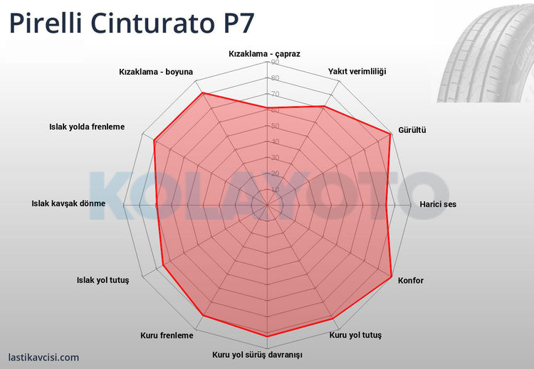 Pirelli Cinturato P7 225/45R17 91Y RFT * - KolayOto