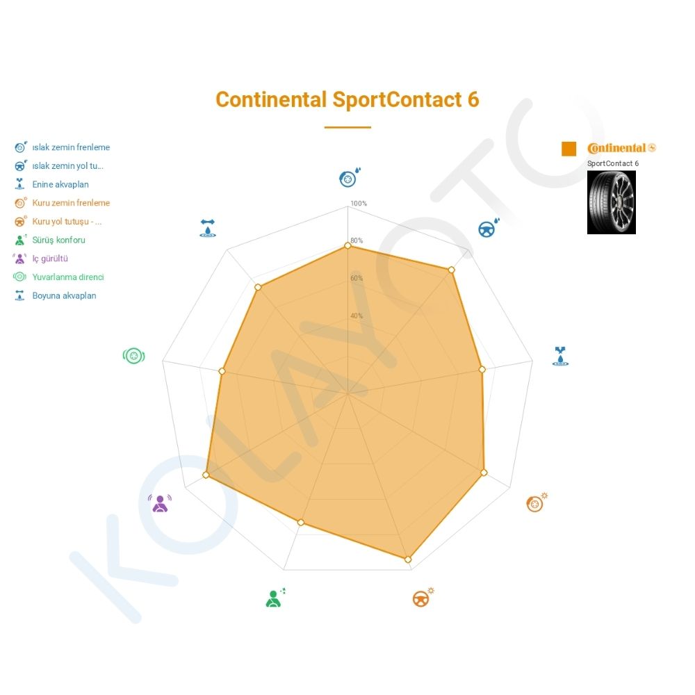 Continental SportContact 6 275/45R21 107Y MO-S SIL Lastiğinin Farklı Sürüş Koşullarına Göre Genel Performans Profili