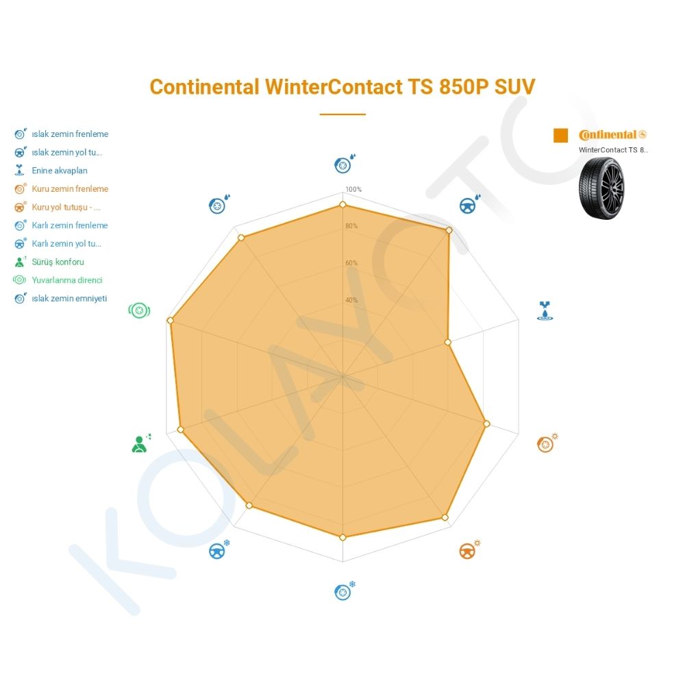 Continental WinterContact TS 850 P SUV 255/60R17 106H