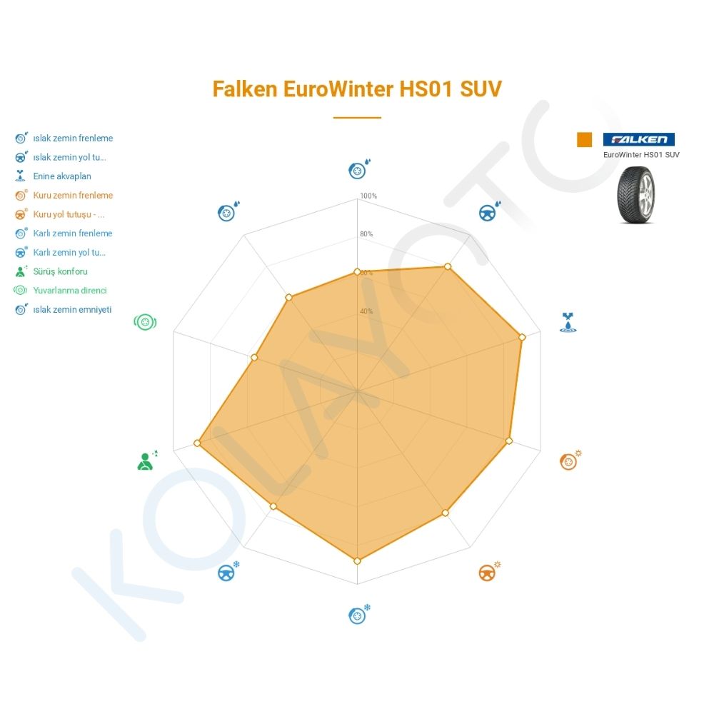 Falken Eurowinter HS01 SUV 245/70R16 111H XL M+S Lastiğinin Farklı Sürüş Koşullarına Göre Genel Performans Profili