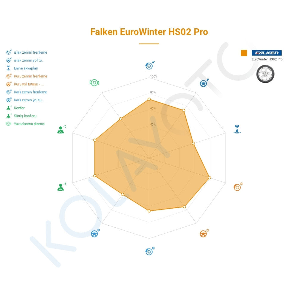 Falken EuroWinter HS02 Pro 255/45R19 104V XL Lastiğinin Farklı Sürüş Koşullarına Göre Genel Performans Profili