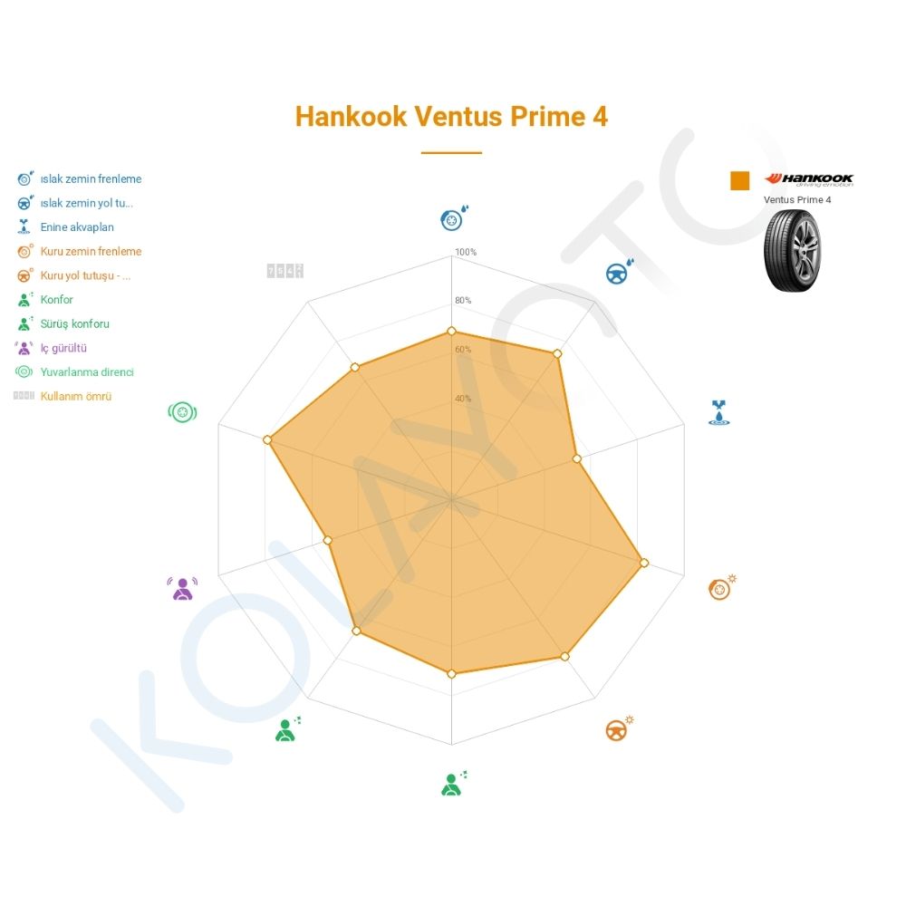 Hankook Ventus Prime4 K135 255/40R18 99W XL Lastiğinin Farklı Sürüş Koşullarına Göre Genel Performans Profili