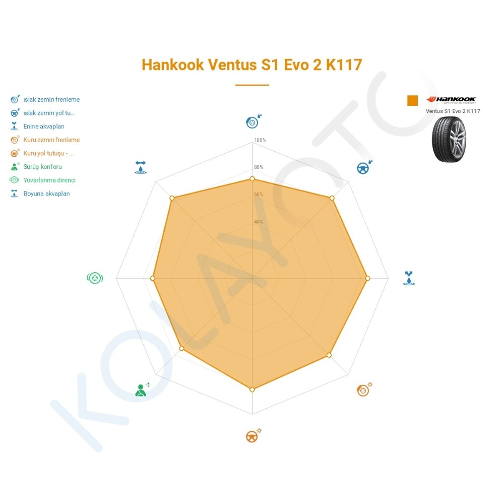 Hankook Ventus S1 Evo2 K117 245/50R18 100Y RFT Lastiğinin Farklı Sürüş Koşullarına Göre Genel Performans Profili