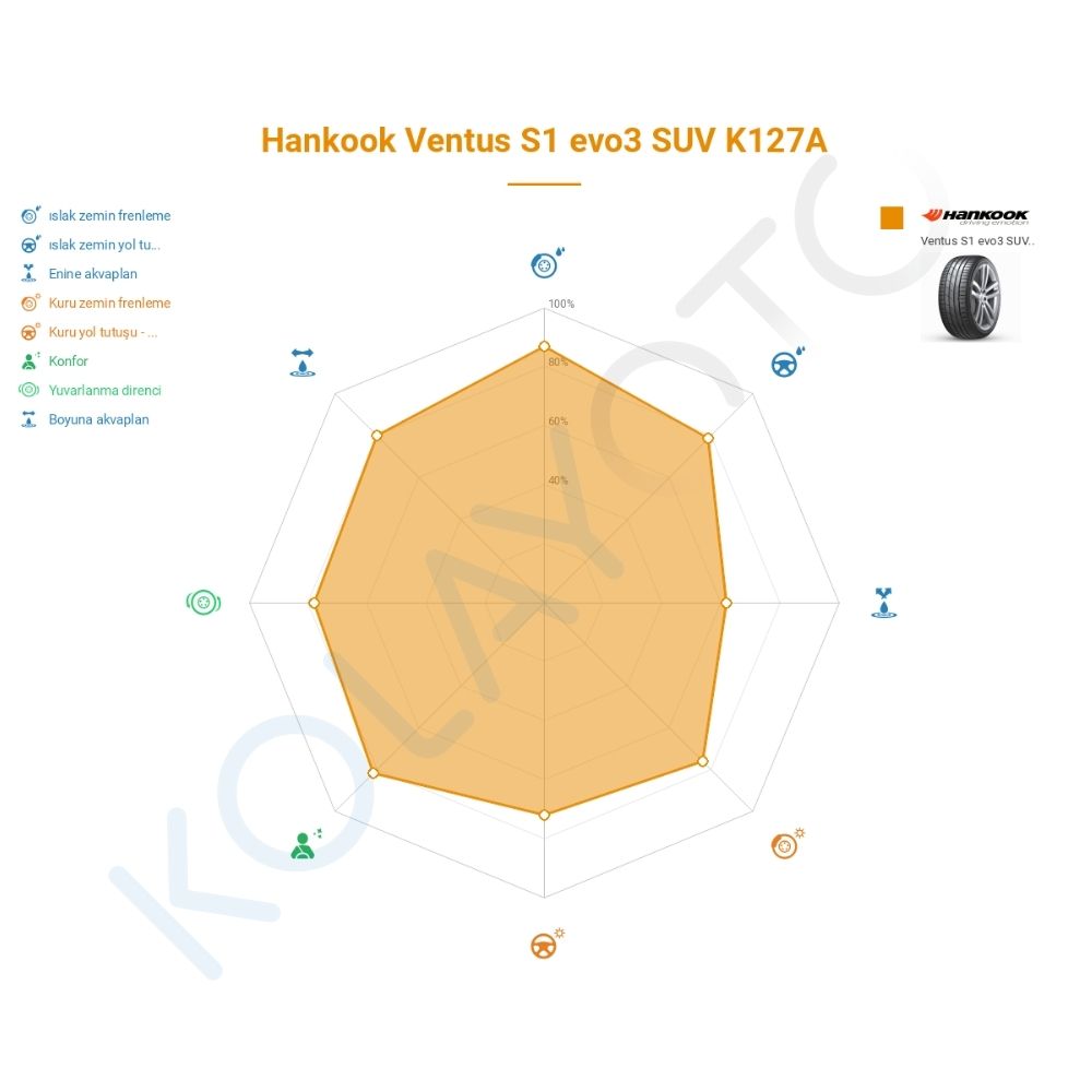 Hankook Ventus S1 Evo3 SUV K127A 285/40R22 110Y XL Lastiğinin Farklı Sürüş Koşullarına Göre Genel Performans Profili