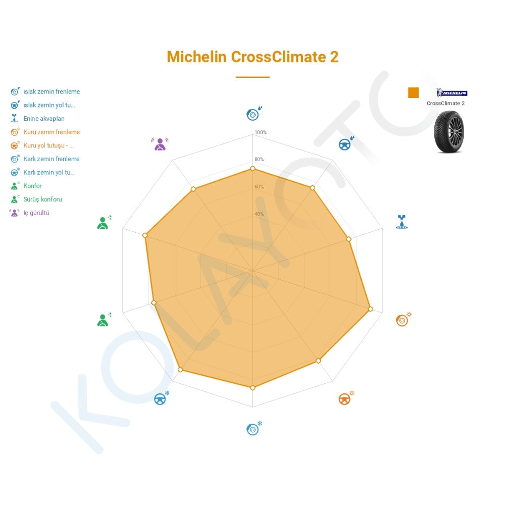Michelin CrossClimate 2 205/55R16 91W