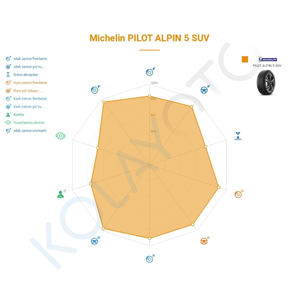 Michelin Pilot Alpin 5 SUV 275/45R21 110V XL Lastiğinin Farklı Sürüş Koşullarına Göre Genel Performans Profili