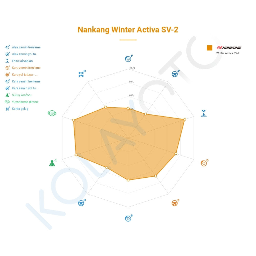 Nankang SV-2 185/55R16 87T Lastiğinin Farklı Sürüş Koşullarına Göre Genel Performans Profili