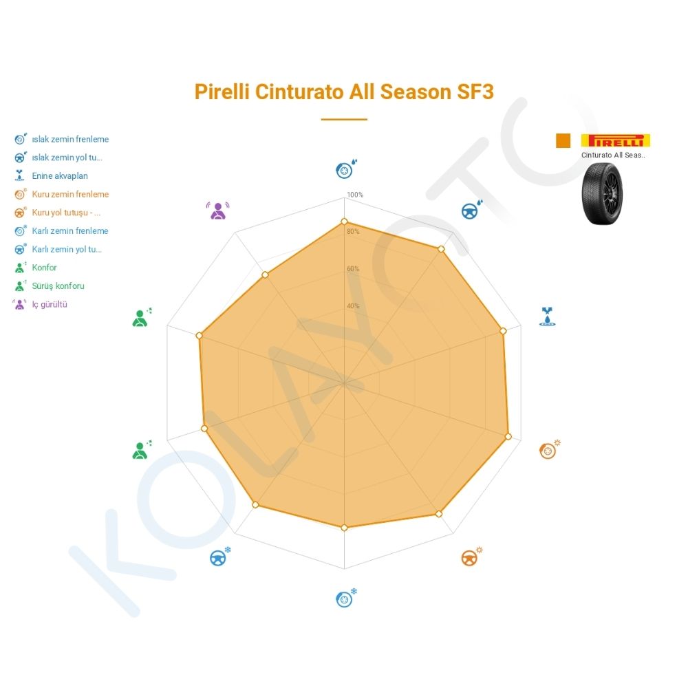 Pirelli Cinturato All Season SF3 235/55R17 103V XL Lastiğinin Farklı Sürüş Koşullarına Göre Genel Performans Profili