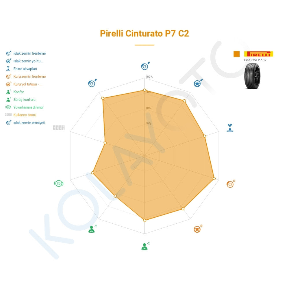 Pirelli Cinturato P7 P7C2 205/50R17 89H XL Lastiğinin Farklı Sürüş Koşullarına Göre Genel Performans Profili