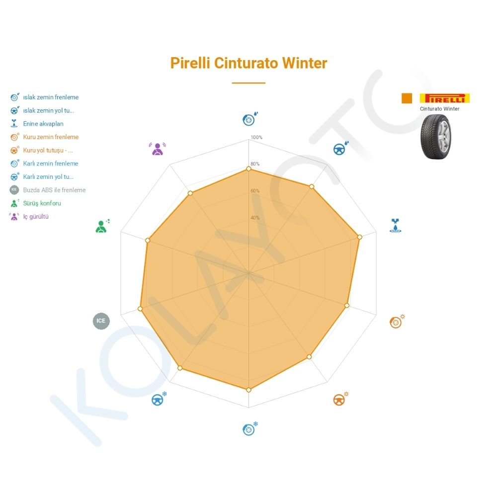 Pirelli Cinturato Winter 195/55R16 91H XL Lastiğinin Farklı Sürüş Koşullarına Göre Genel Performans Profili