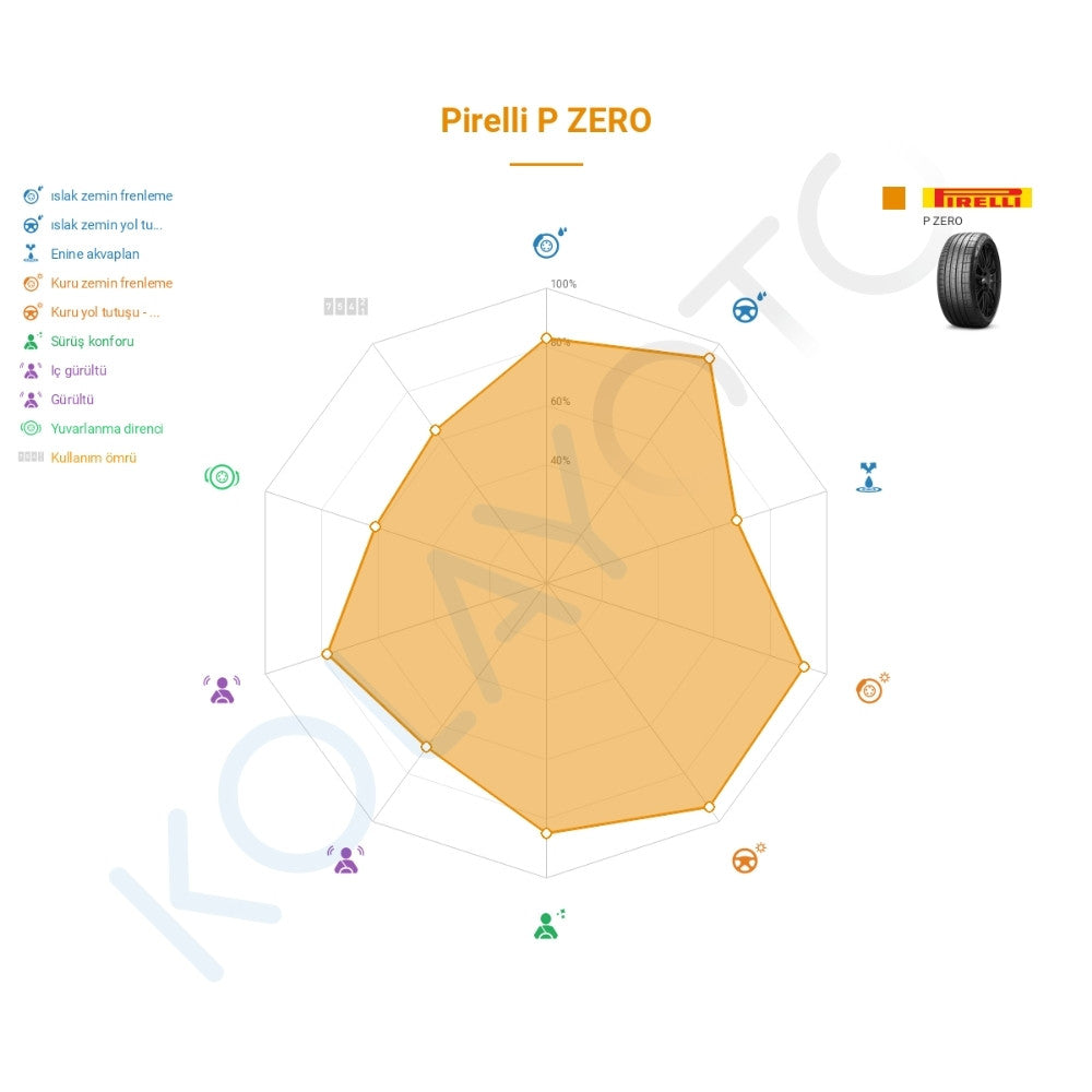 Pirelli P Zero 235/50R18 101Y XL MGT Lastiğinin Farklı Sürüş Koşullarına Göre Genel Performans Profili