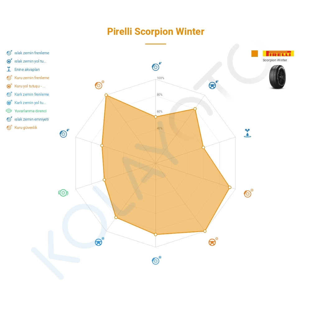 Pirelli Scorpion Winter 235/50R19 103H XL ELT Lastiğinin Farklı Sürüş Koşullarına Göre Genel Performans Profili