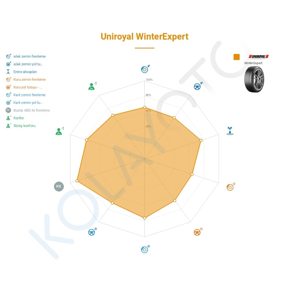Uniroyal WinterExpert 225/45R17 91H FR Lastiğinin Farklı Sürüş Koşullarına Göre Genel Performans Profili
