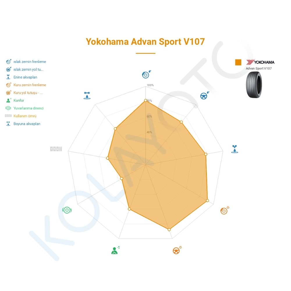 Yokohama Advan Sport V107 225/40R19 93Y XL Lastiğinin Farklı Sürüş Koşullarına Göre Genel Performans Profili