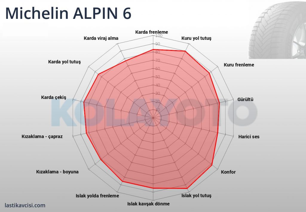 Michelin Alpin 6 215/50R17 95H XL TL - KolayOto