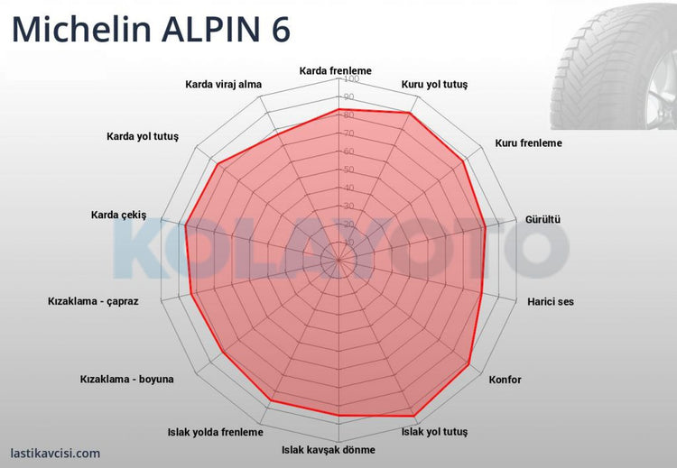 Michelin Alpin 6 195/60R15 88T TL - KolayOto