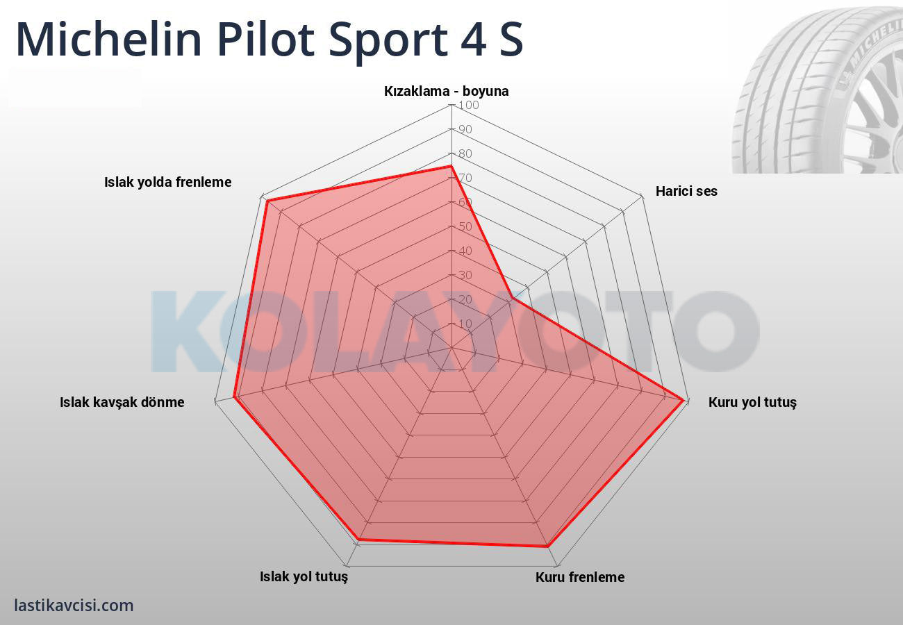 Michelin Pilot Sport 4S 265/40R22 106Y XL - KolayOto