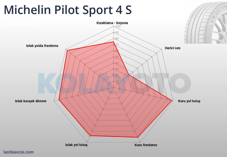 Michelin Pilot Sport 4S 315/30R22 107Y XL TL N0 - KolayOto