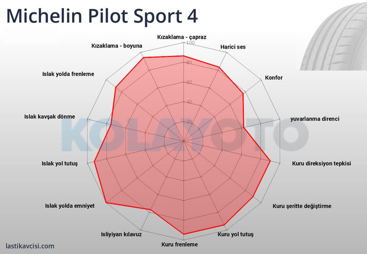Michelin Pilot Sport 4 205/50R17 89W RFT - KolayOto