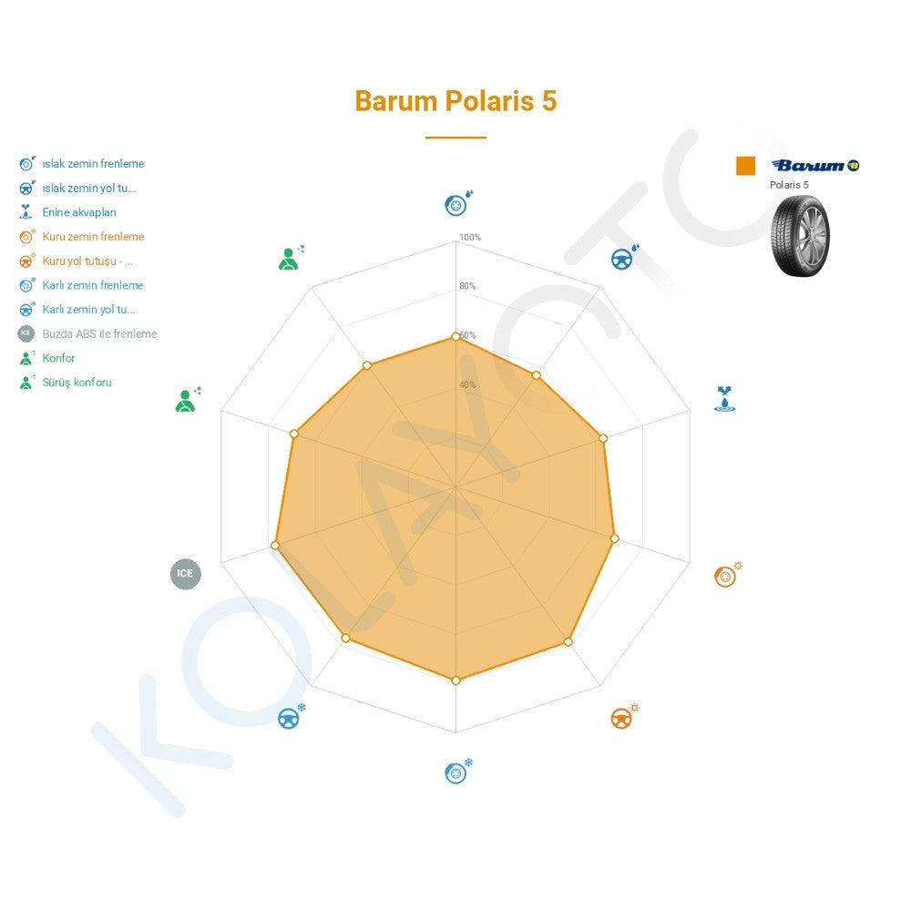 Barum Polaris 5 155/65R14 75T Lastiğinin Farklı Sürüş Koşullarına Göre Genel Performans Profili