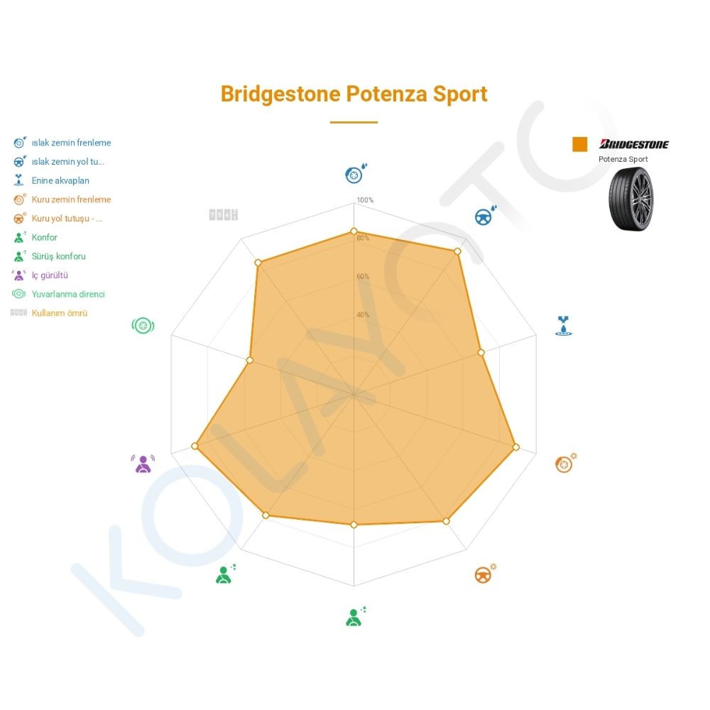 Bridgestone Potenza Sport 275/40R20 106Y XL Lastiğinin Farklı Sürüş Koşullarına Göre Genel Performans Profili