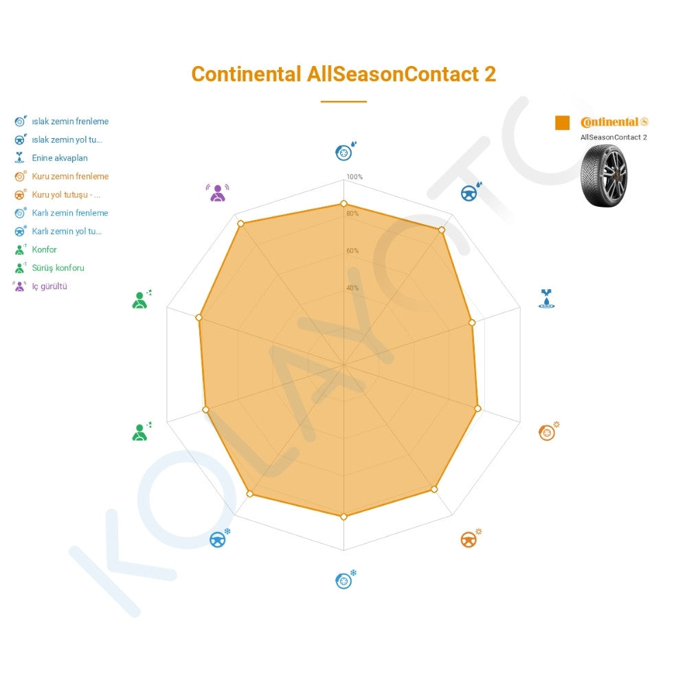 Continental AllSeasonContact 2 235/45R19 99Y XL FR Lastiğinin Farklı Sürüş Koşullarına Göre Genel Performans Profili