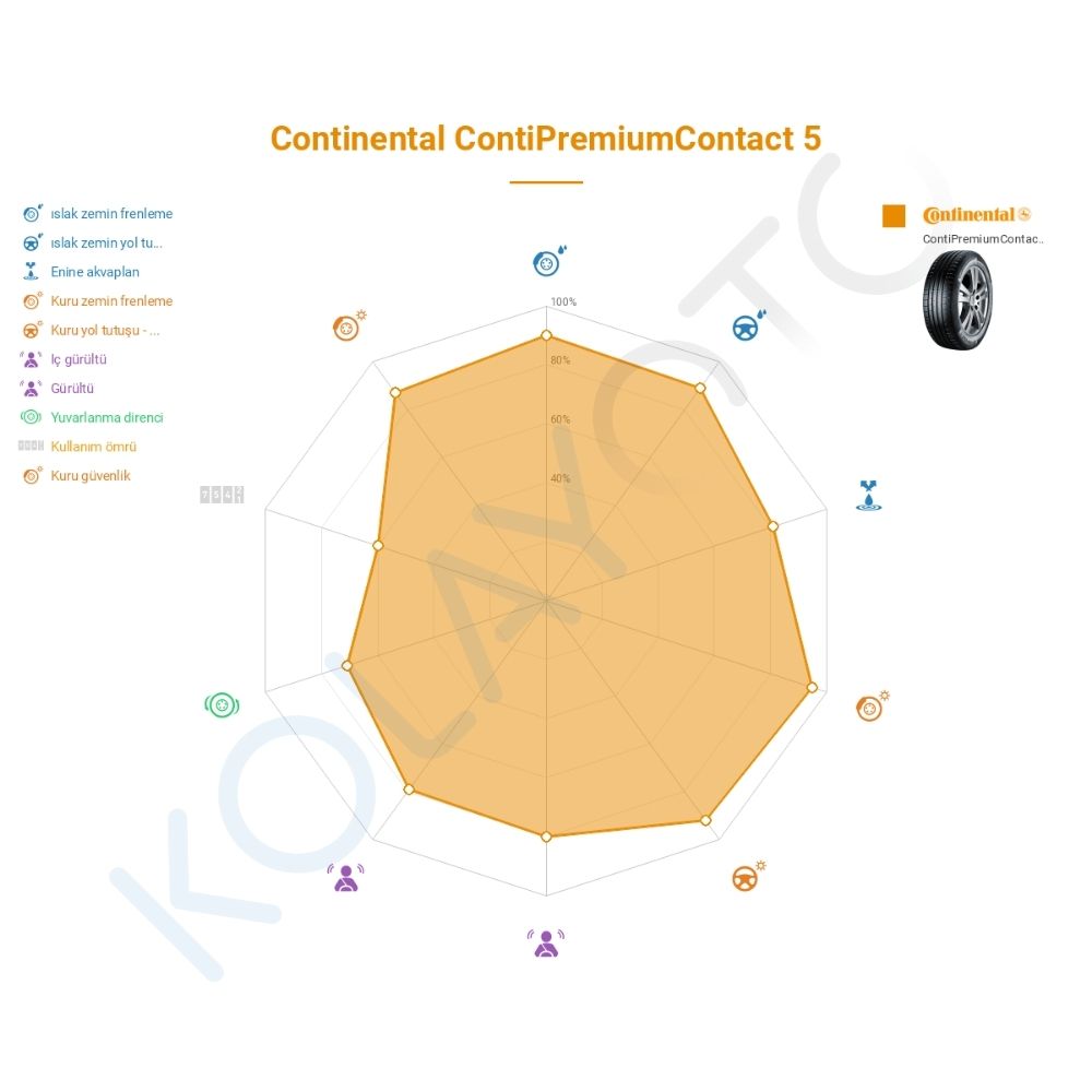 Continental ContiPremiumContact 5 215/55R17 94V Lastiğinin Farklı Sürüş Koşullarına Göre Genel Performans Profili