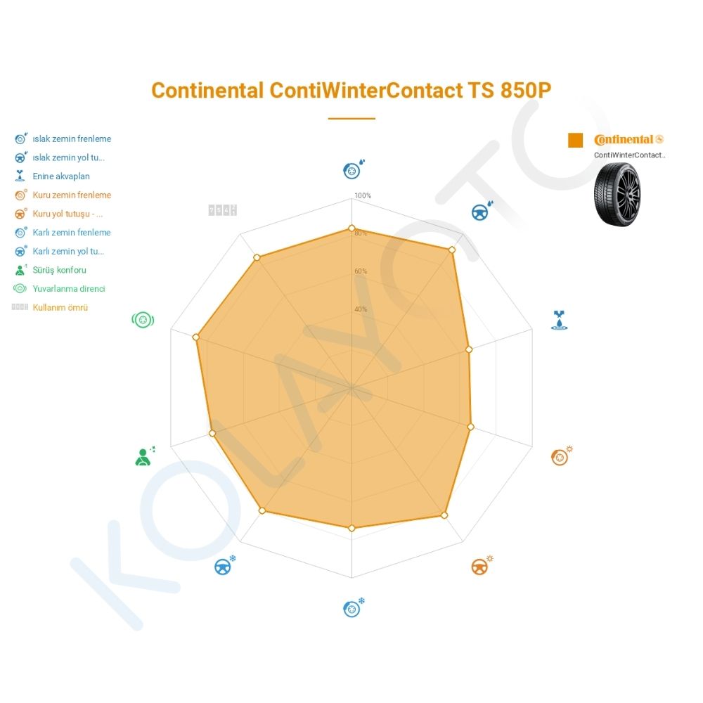 Continental WinterContact TS 850 P 225/50R17 94H FR AO