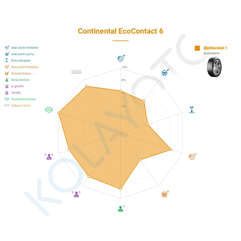 Continental EcoContact 6 225/55R16 99Y XL