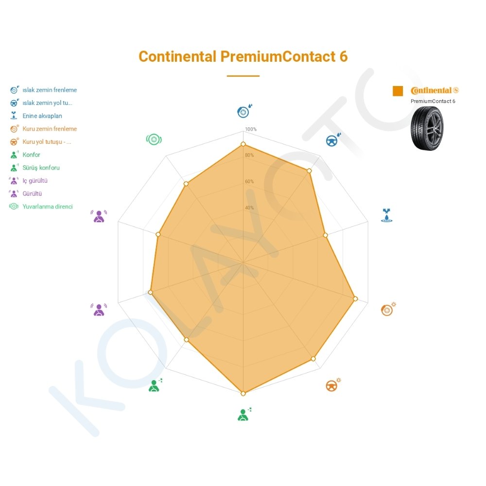 Continental PremiumContact 6 235/45R20 100W XL FR Lastiğinin Farklı Sürüş Koşullarına Göre Genel Performans Profili