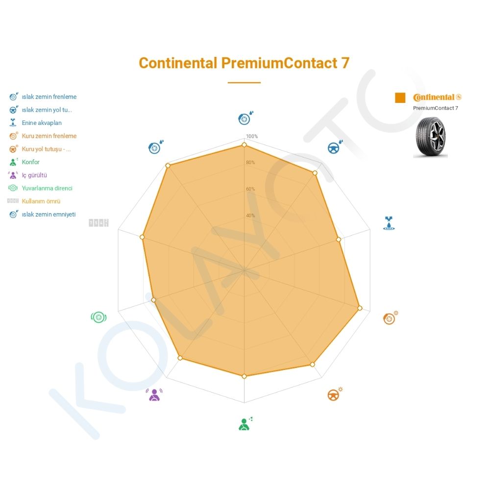 Continental PremiumContact 7 245/45R18 100Y Lastiğinin Farklı Sürüş Koşullarına Göre Genel Performans Profili