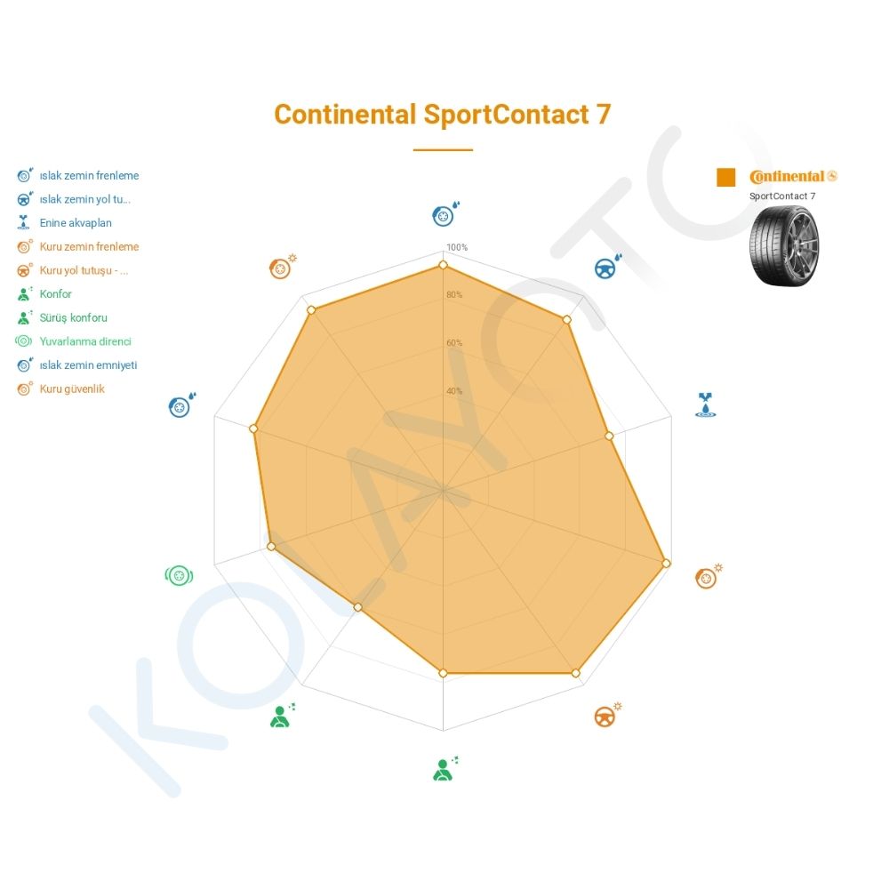 Continental SportContact 7 225/40R18 92Y XL FR Lastiğinin Farklı Sürüş Koşullarına Göre Genel Performans Profili