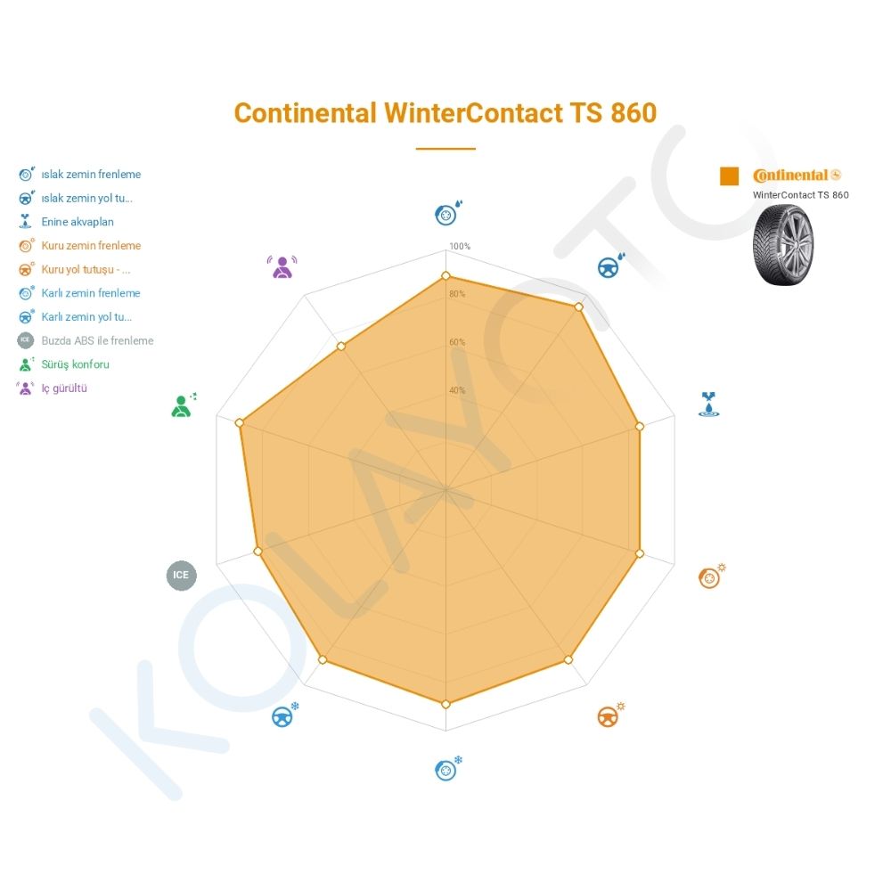 Continental WinterContact TS 860 175/60R15 81T