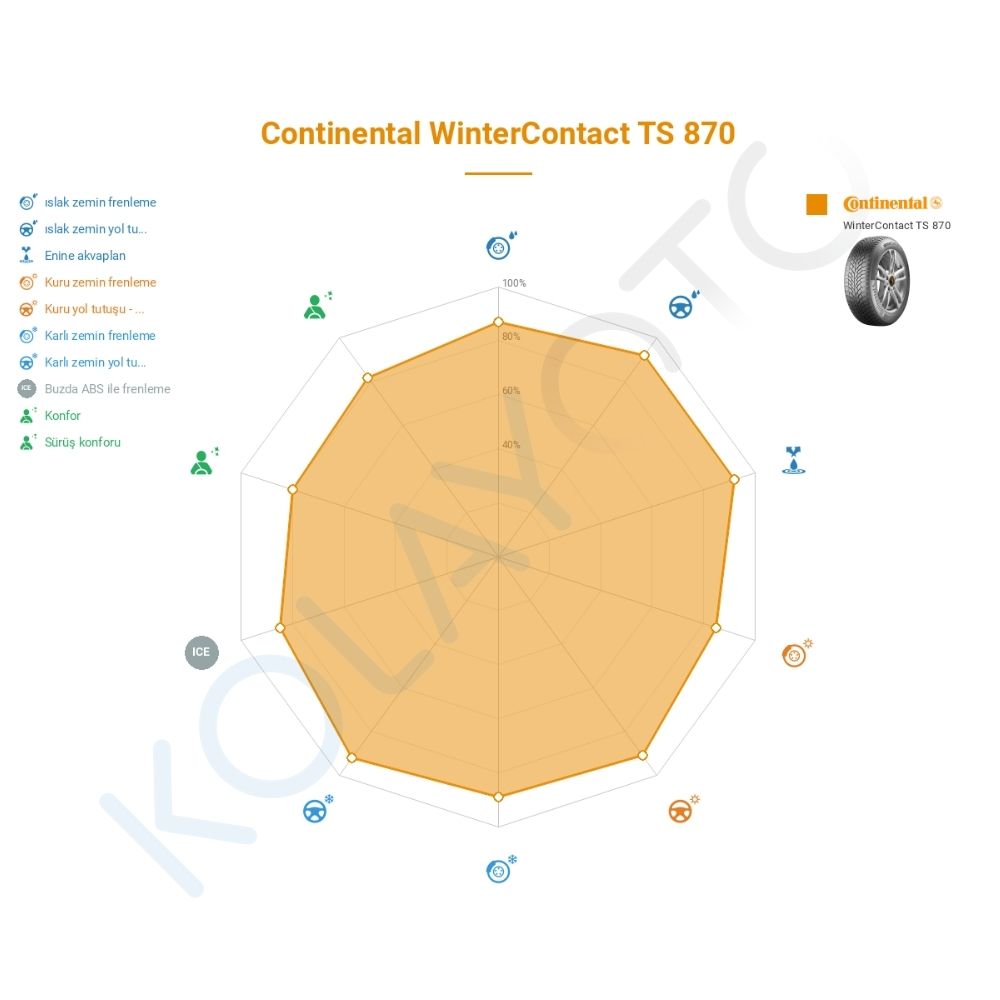Continental WinterContact TS 870 205/55R16 91T Lastiğinin Farklı Sürüş Koşullarına Göre Genel Performans Profili