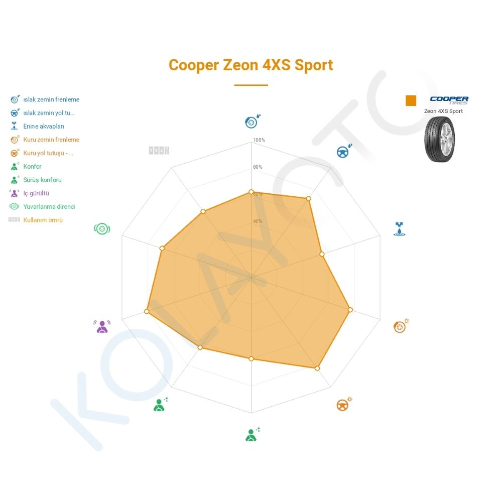 Cooper Zeon 4XS Sport 235/65R17 104V Lastiğinin Farklı Sürüş Koşullarına Göre Genel Performans Profili