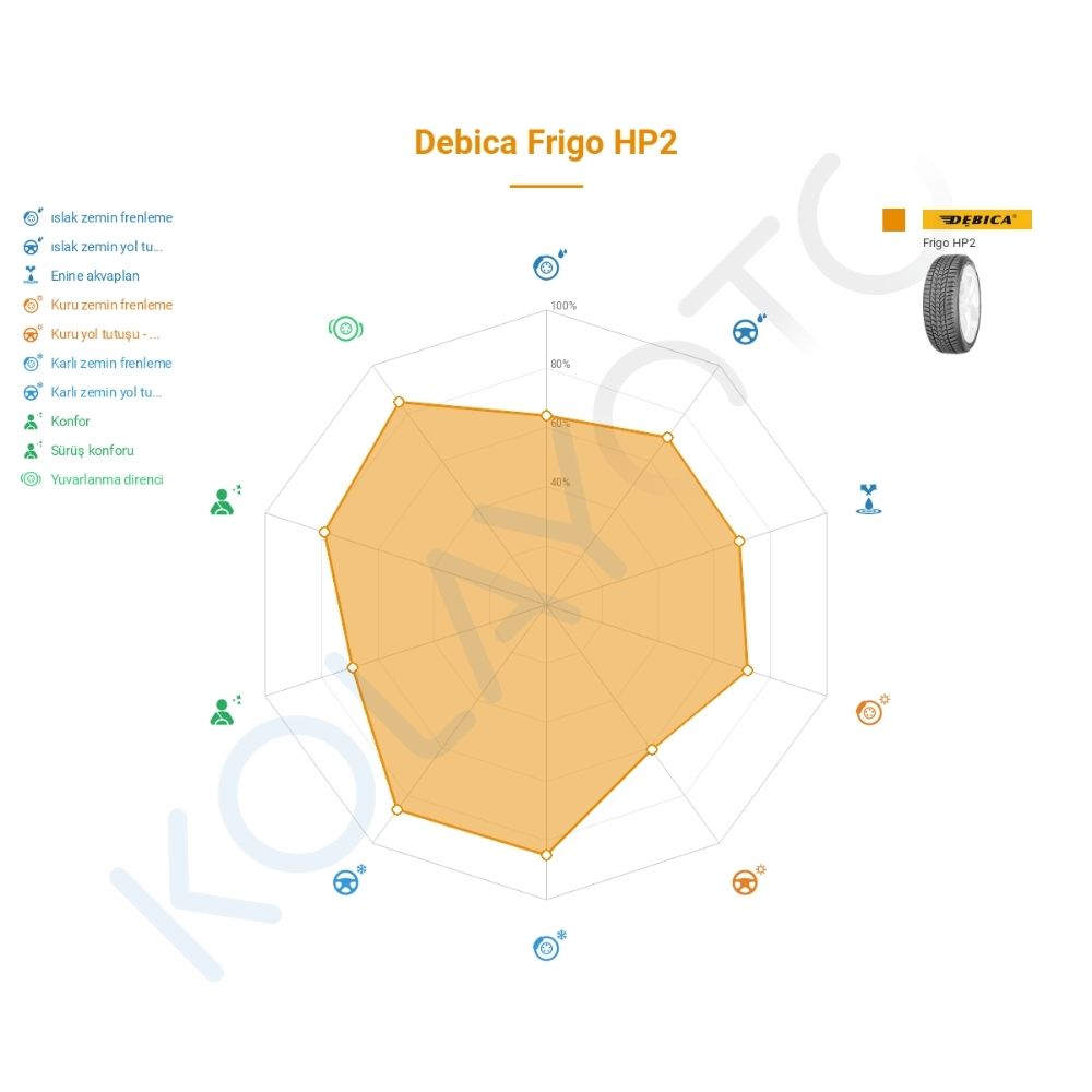 Debica Frigo HP 2 225/45R17 91H Lastiğinin Farklı Sürüş Koşullarına Göre Genel Performans Profili