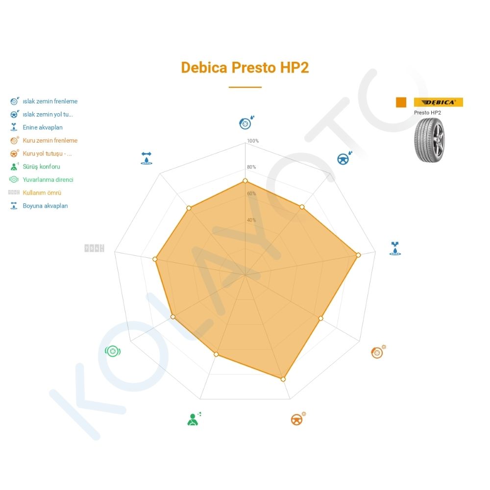 Debica Presto HP 2 215/55R16 93V Lastiğinin Farklı Sürüş Koşullarına Göre Genel Performans Profili