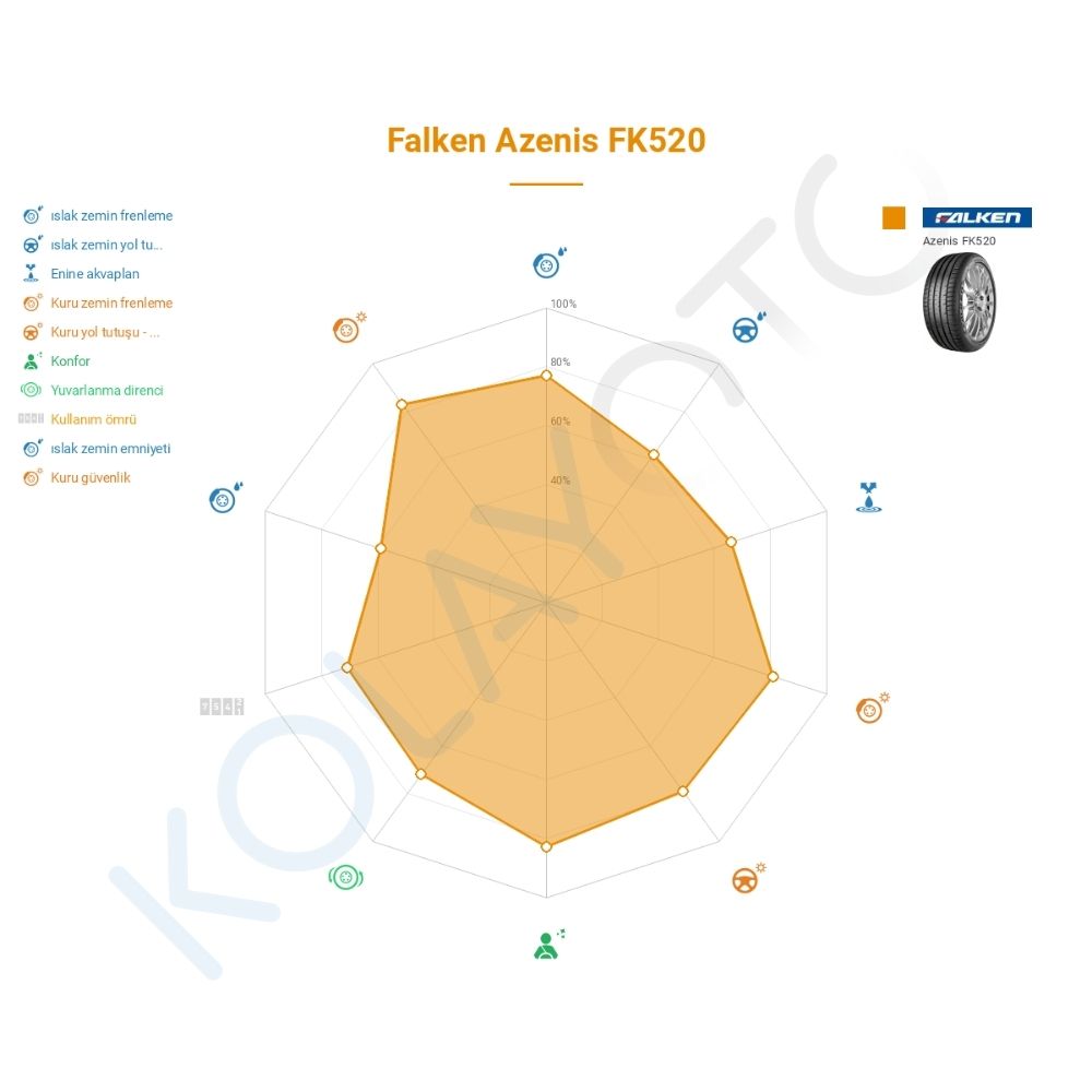 Falken Azenis FK520 245/40R18 97Y Lastiğinin Farklı Sürüş Koşullarına Göre Genel Performans Profili
