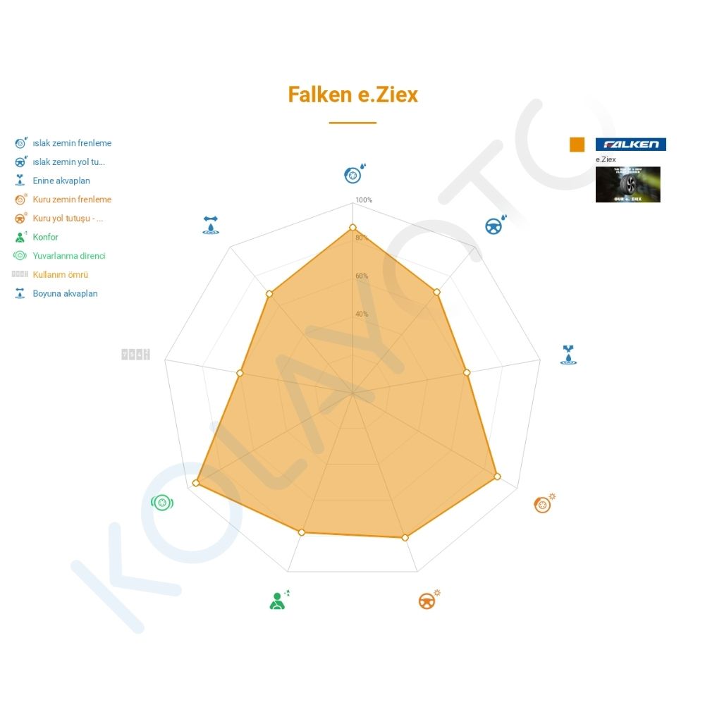 Falken E Ziex 255/45R20 105V XL TL Lastiğinin Farklı Sürüş Koşullarına Göre Genel Performans Profili