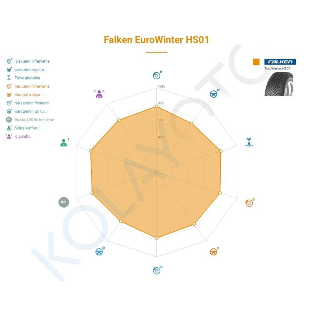 Falken Eurowinter HS01 215/55R16 97H XL Lastiğinin Farklı Sürüş Koşullarına Göre Genel Performans Profili