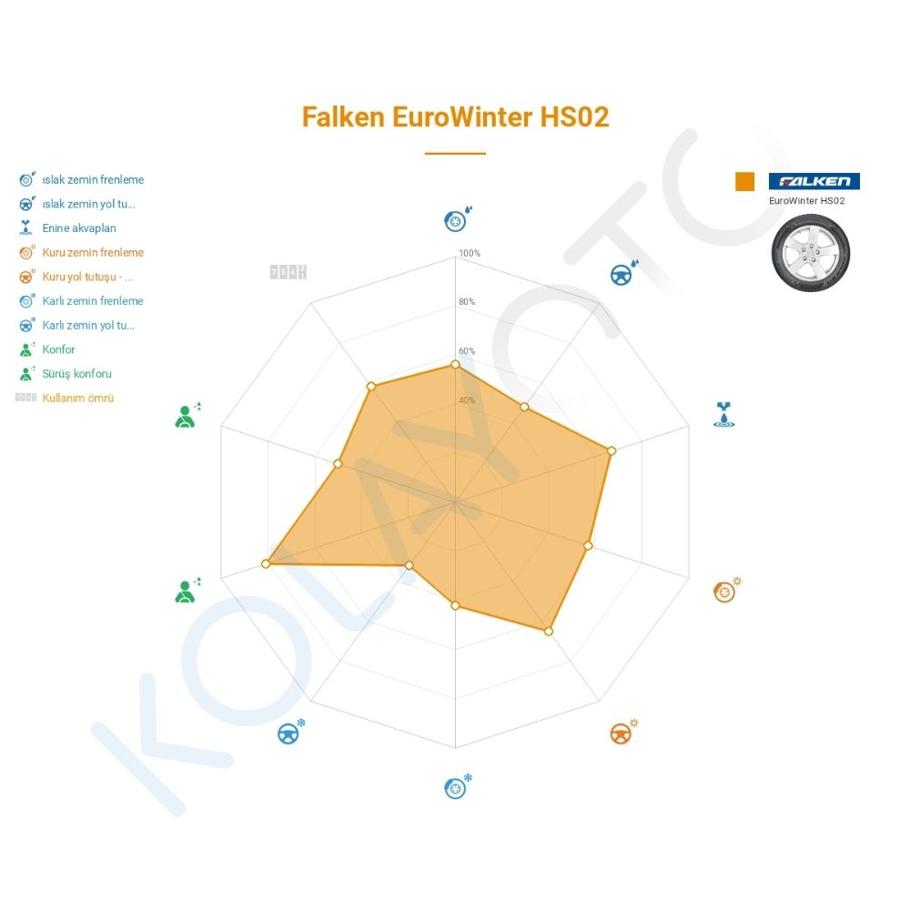Falken Eurowinter HS02 215/45R16 90V XL TL Lastiğinin Farklı Sürüş Koşullarına Göre Genel Performans Profili