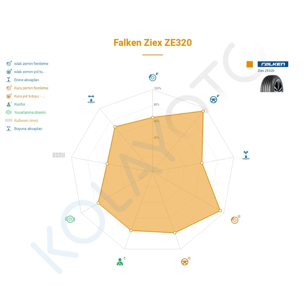 Falken Ziex ZE320 245/45R18 100W XL Lastiğinin Farklı Sürüş Koşullarına Göre Genel Performans Profili