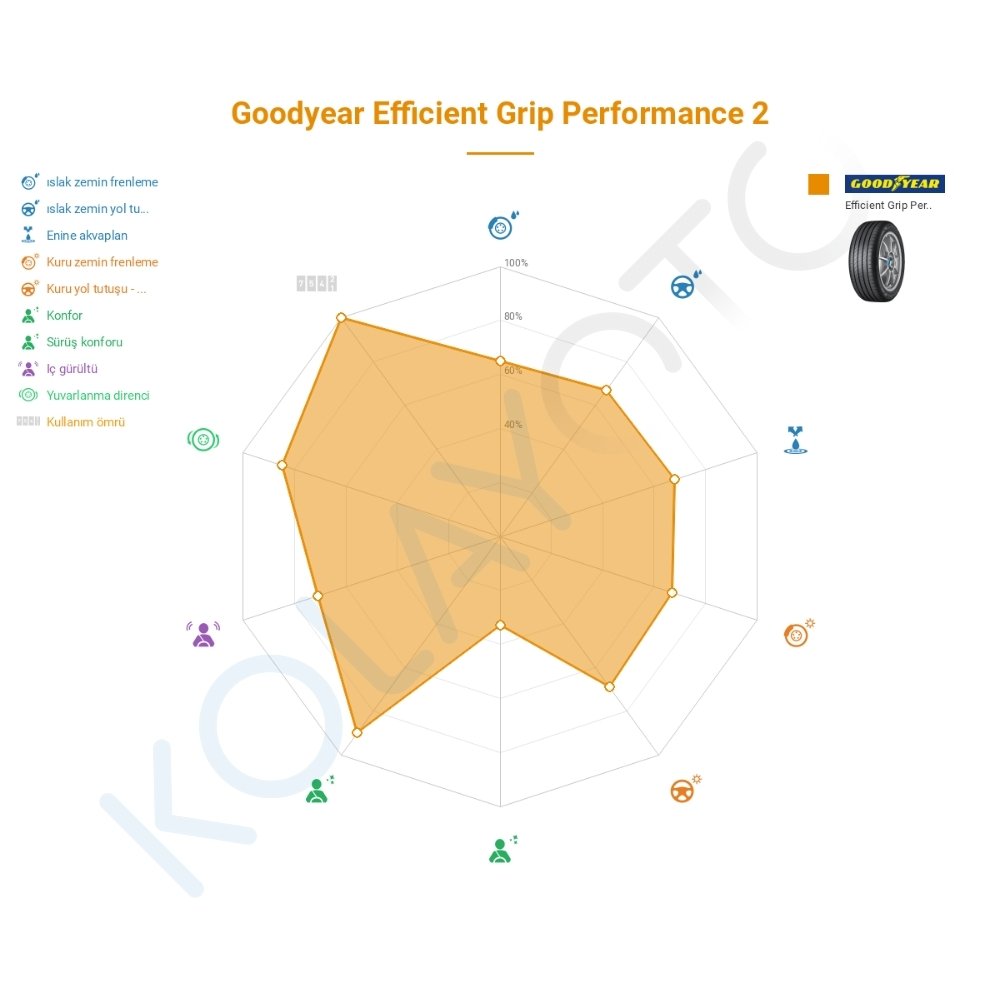 Goodyear EfficientGrip Performance 2 195/60R16 93H XL