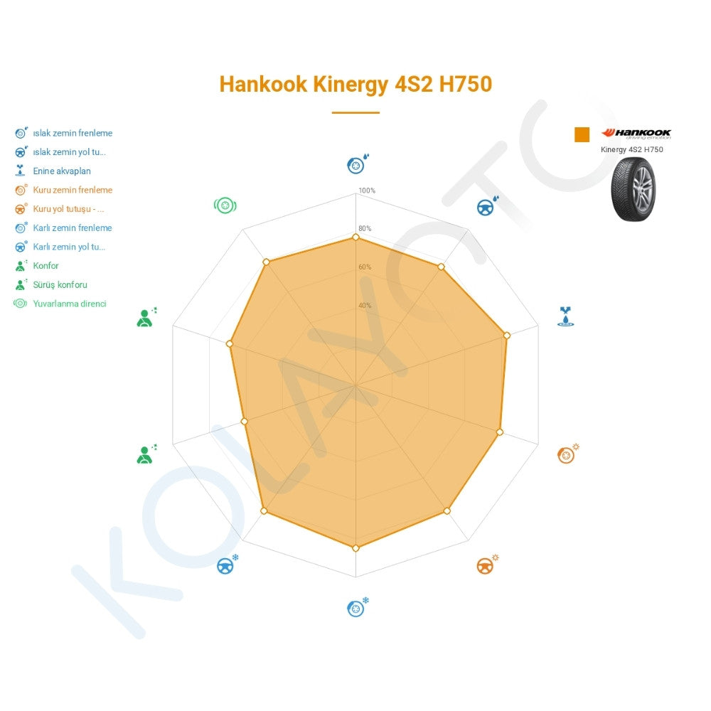 Hankook Kinergy 4S2 H750 195/55R16 91H XL M+S Lastiğinin Farklı Sürüş Koşullarına Göre Genel Performans Profili