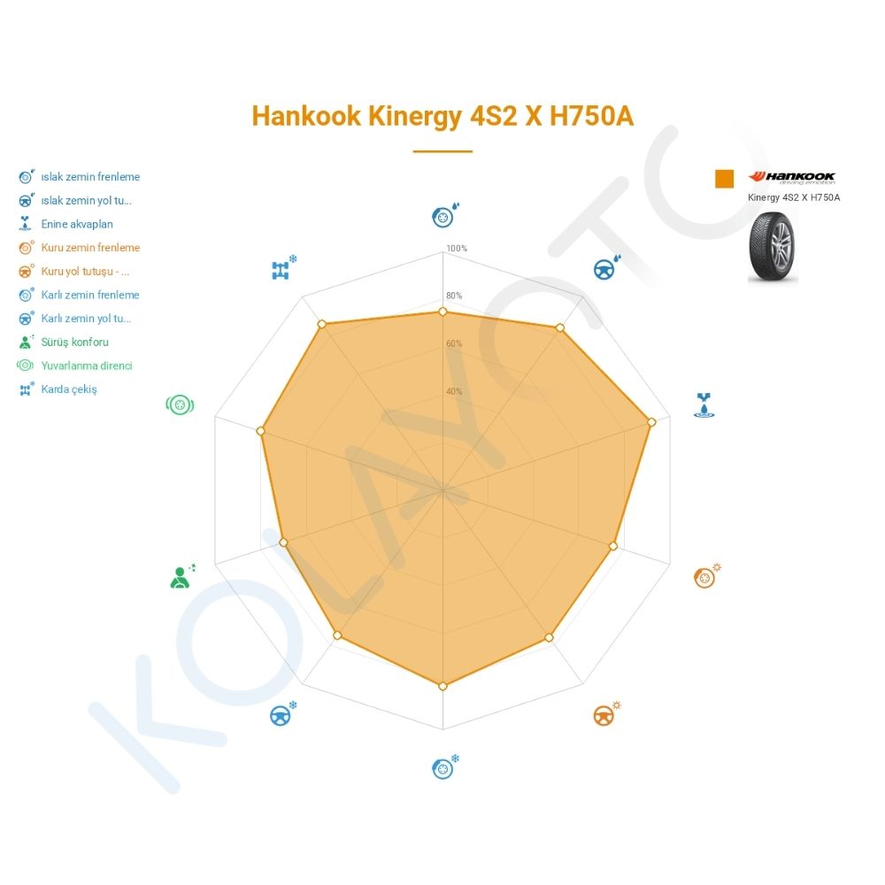 Hankook Kinergy 4S2 X H750A 265/45R20 108Y XL Lastiğinin Farklı Sürüş Koşullarına Göre Genel Performans Profili