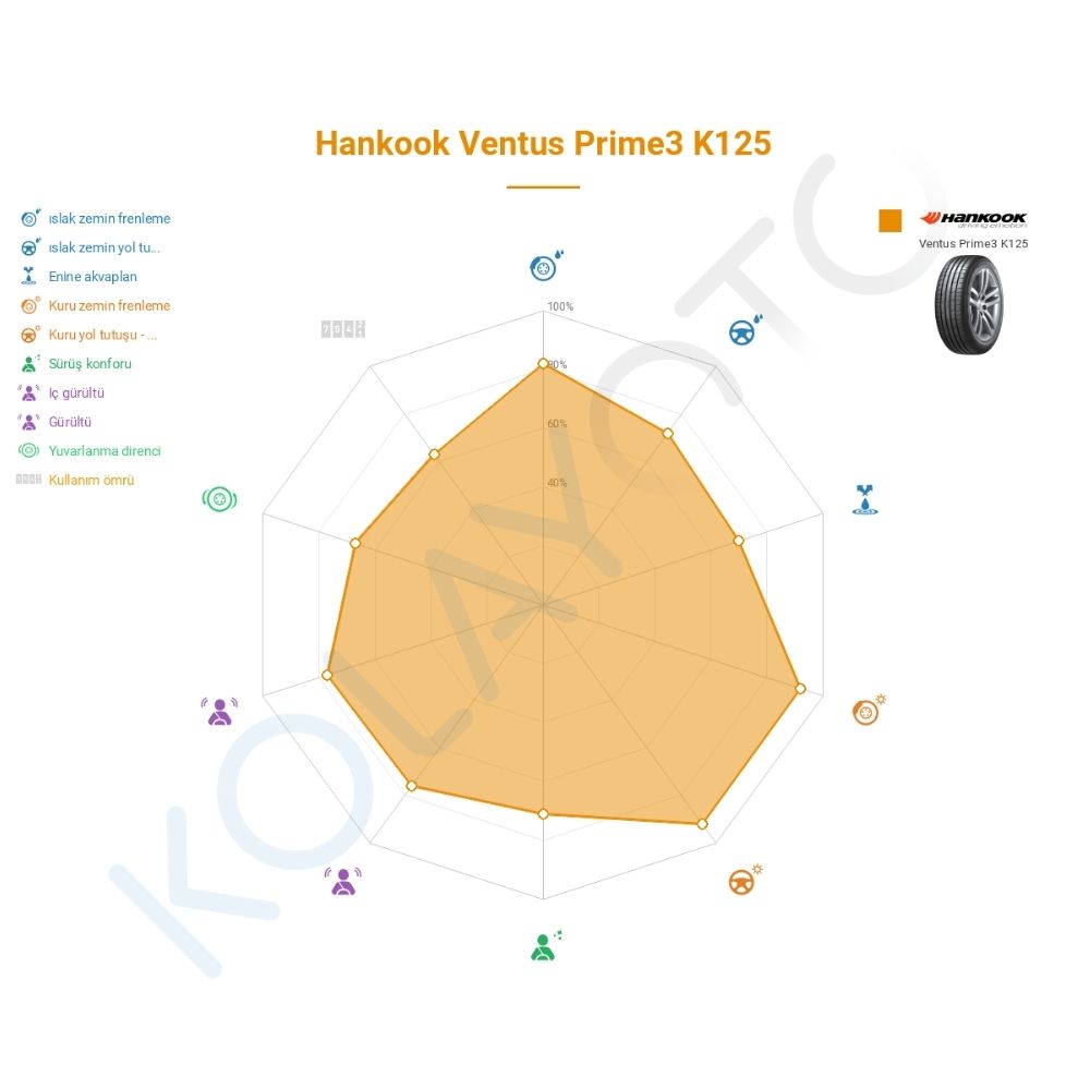 Hankook Ventus Prime3 K125 195/65R15 91H Lastiğinin Farklı Sürüş Koşullarına Göre Genel Performans Profili