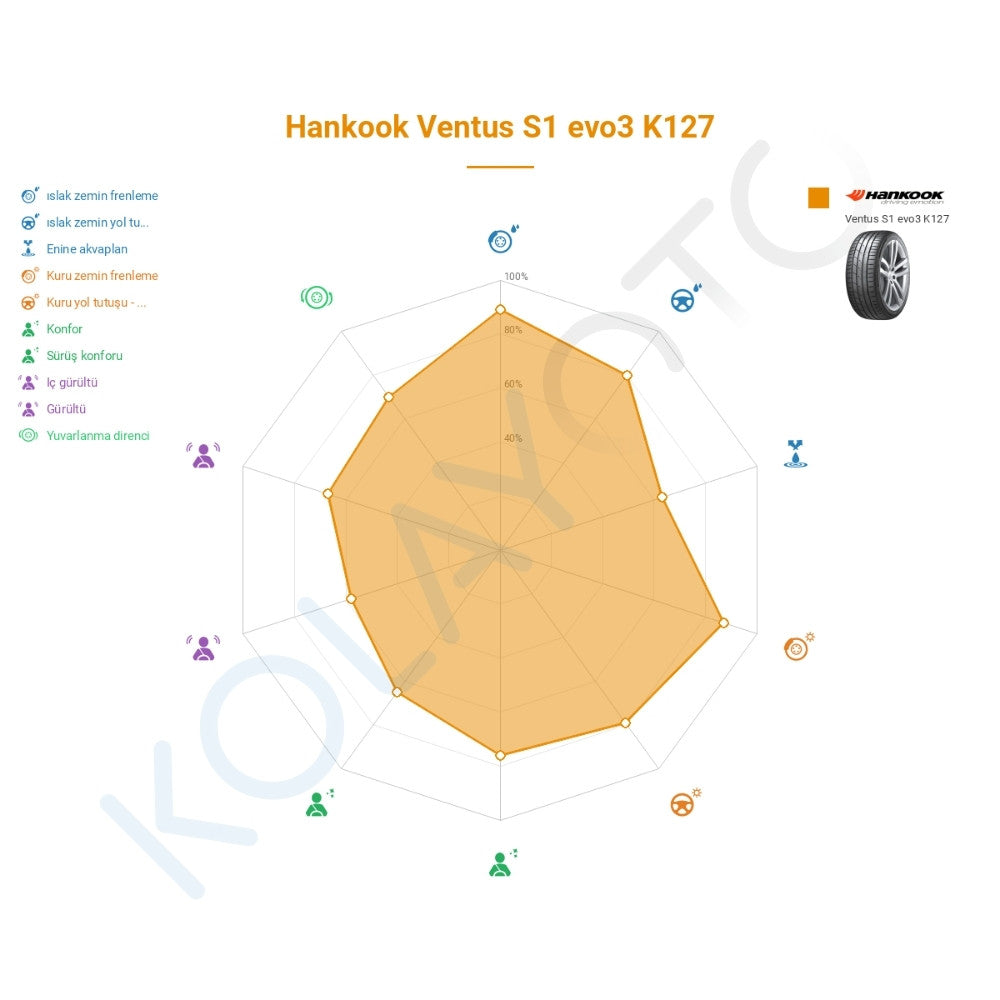 Hankook Ventus S1 Evo3 K127 245/40R21 100Y XL RFT Lastiğinin Farklı Sürüş Koşullarına Göre Genel Performans Profili