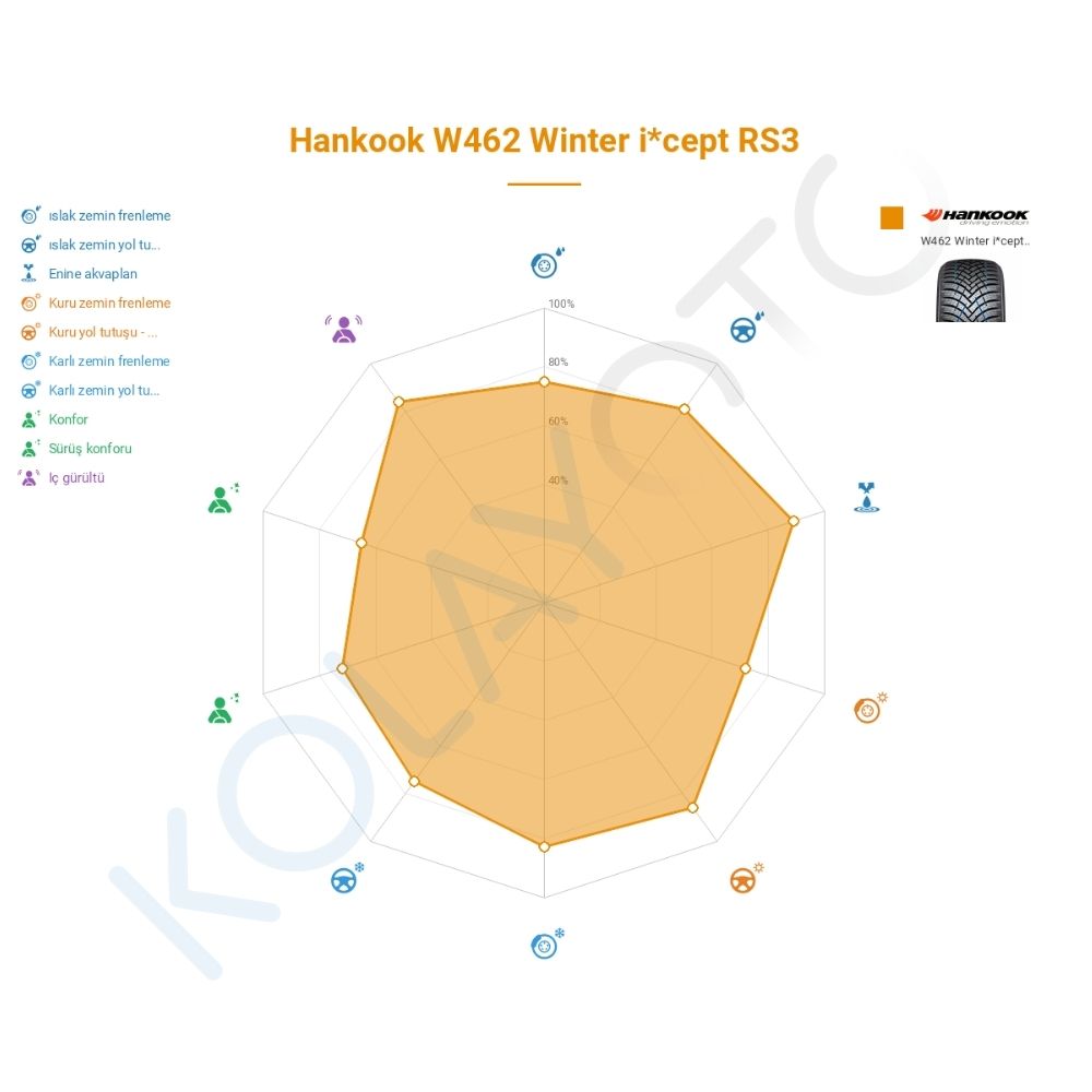 Hankook Winter I*Cept RS3 W462 225/45R17 91H Lastiğinin Farklı Sürüş Koşullarına Göre Genel Performans Profili
