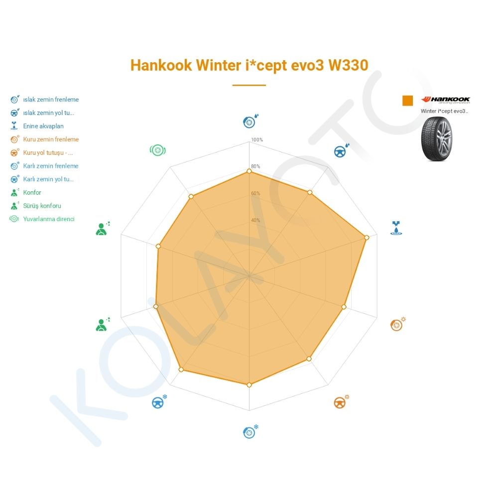 Hankook Winter I*Cept Evo3 W330 245/40R18 97V XL Lastiğinin Farklı Sürüş Koşullarına Göre Genel Performans Profili