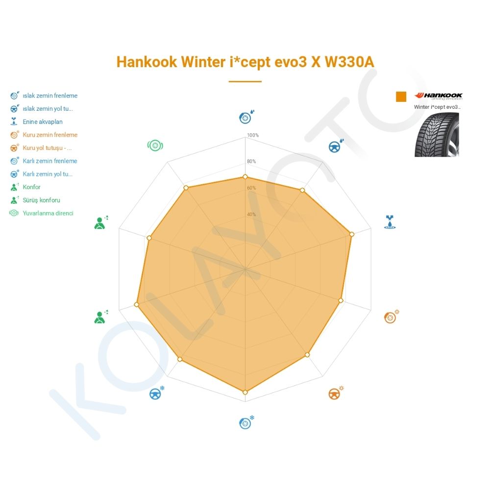 Hankook Winter I*Cept Evo3 W330A 265/40R18 101V XL M+S 3PMSF Lastiğinin Farklı Sürüş Koşullarına Göre Genel Performans Profili